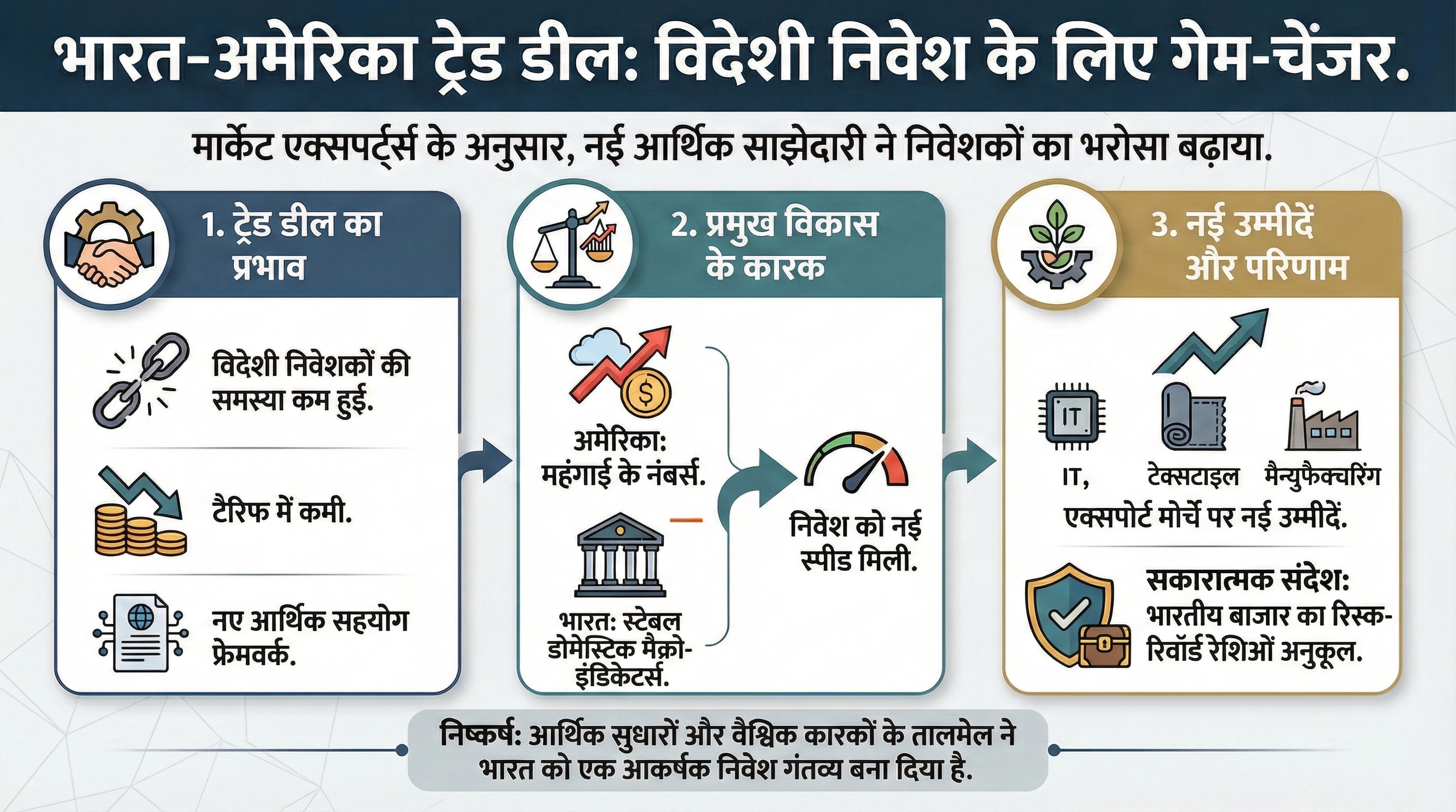 fpi investment returns in Indian 