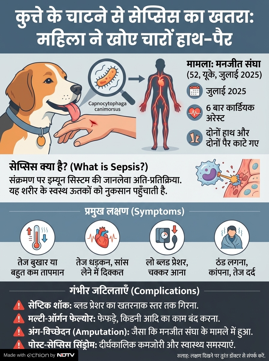 Latest and Breaking News on NDTV Latest and Breaking News on NDTV