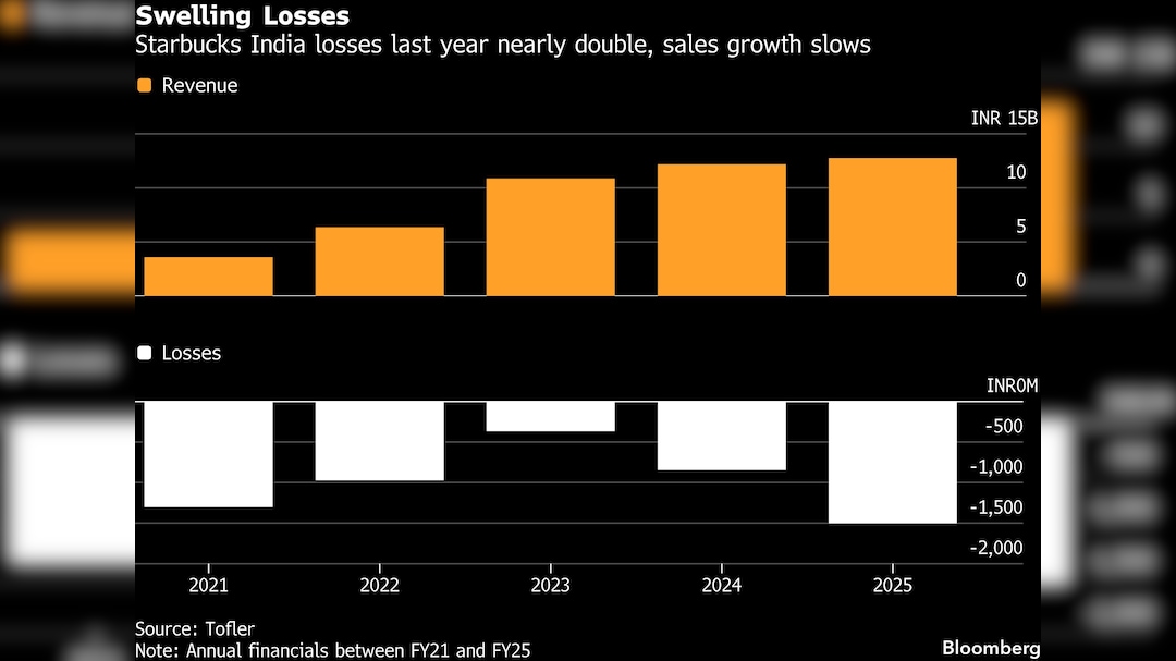 Latest and Breaking News on NDTV