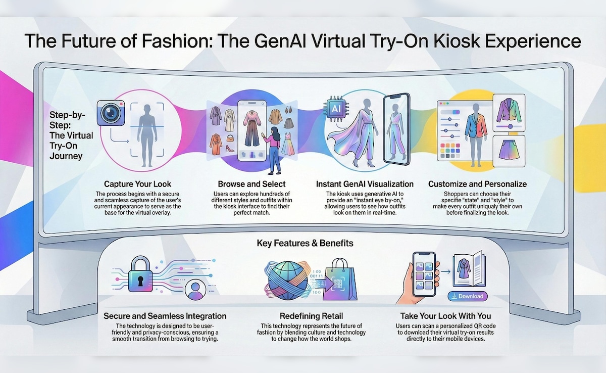 Latest and Breaking News on NDTV