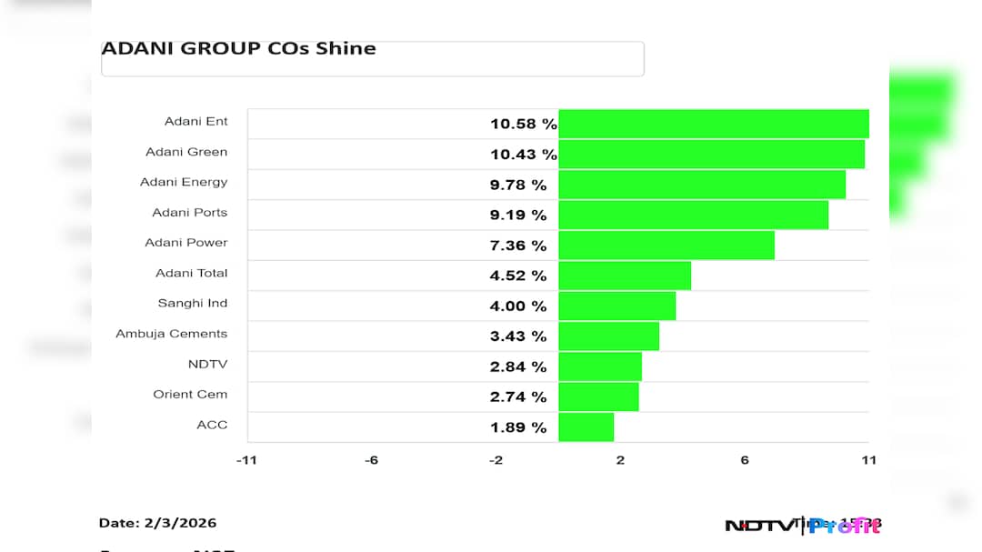 Latest and Breaking News on NDTV Latest and Breaking News on NDTV