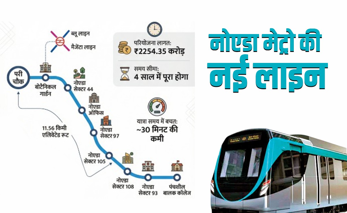 नोएडा मेट्रो का नया रूट, बनेंगे ये 8 नए स्टेशन, परी चौक, एमिटी यूनिवर्सिटी और ग्रेटर नोएडा एक्सप्रेसवे तक बल्ले-बल्ले