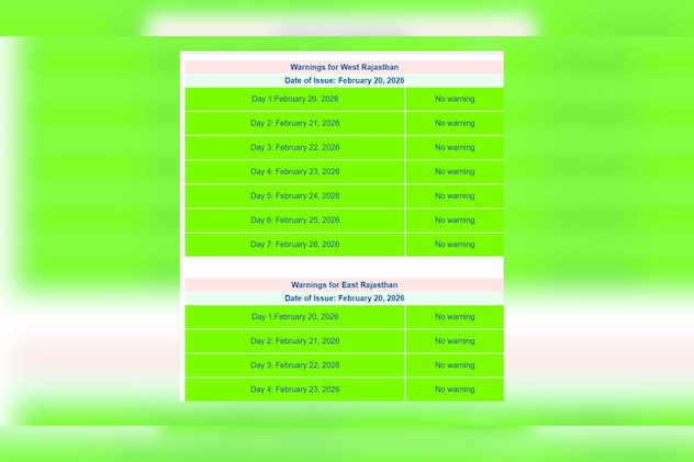 हफ्तेभर कैसा रहेगा तापमान हफ्तेभर कैसा रहेगा तापमान