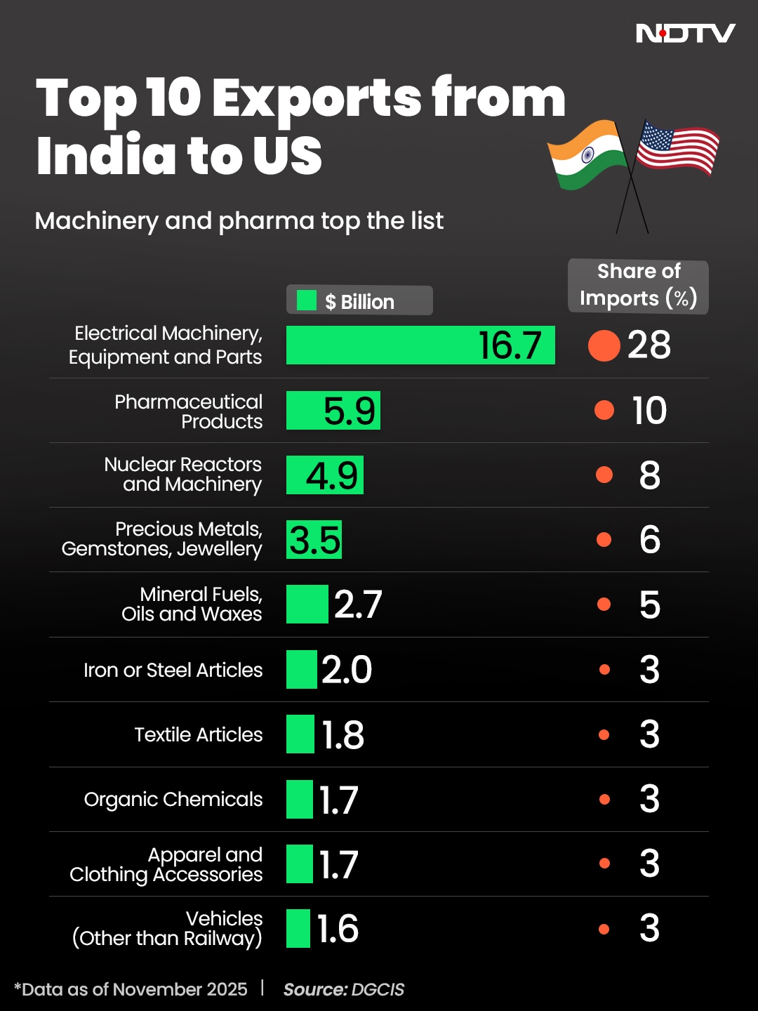 Latest and Breaking News on NDTV