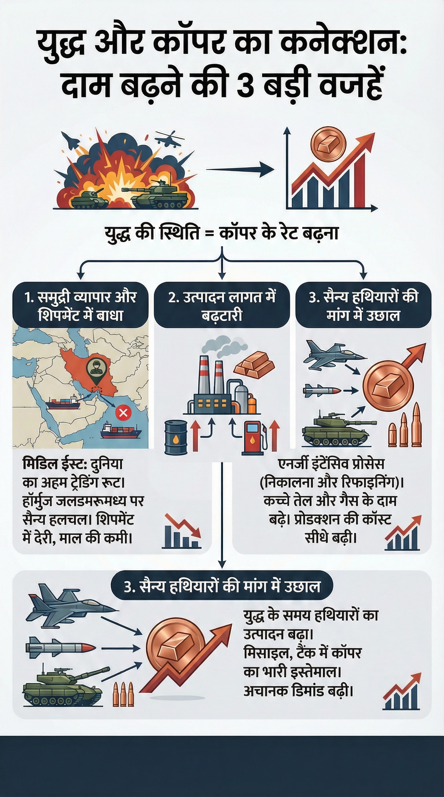 Israel-Iran War Impact on Copper