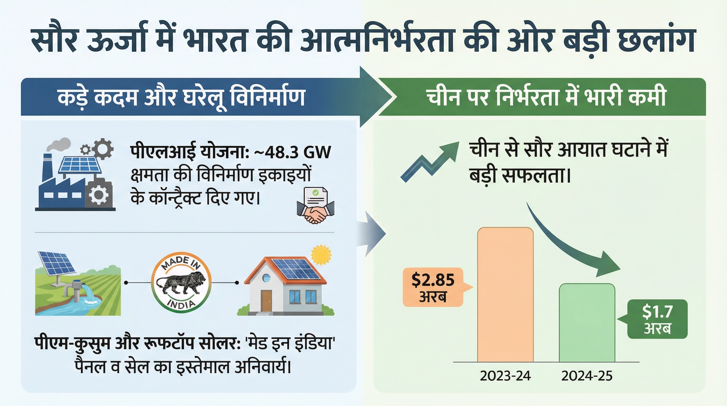 countervailing duty on indian solar products