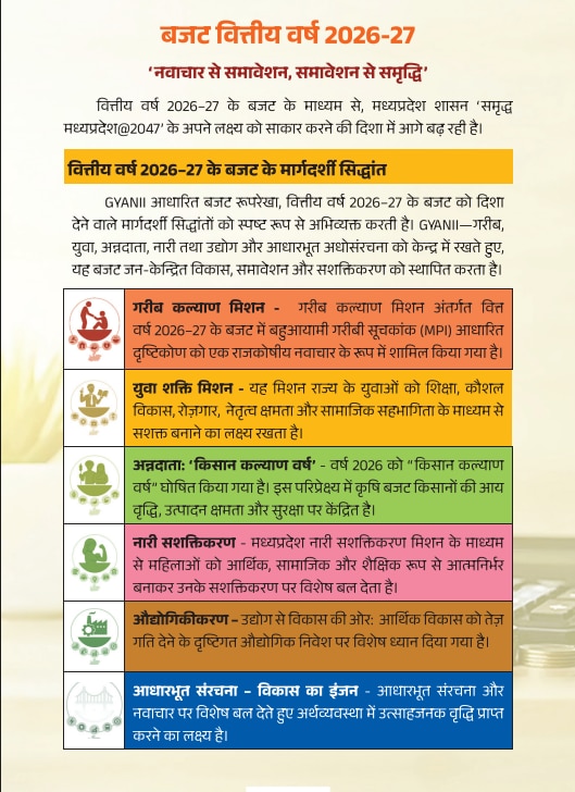 MP Budget 2026: बजट में क्या है? MP Budget 2026: बजट में क्या है?
