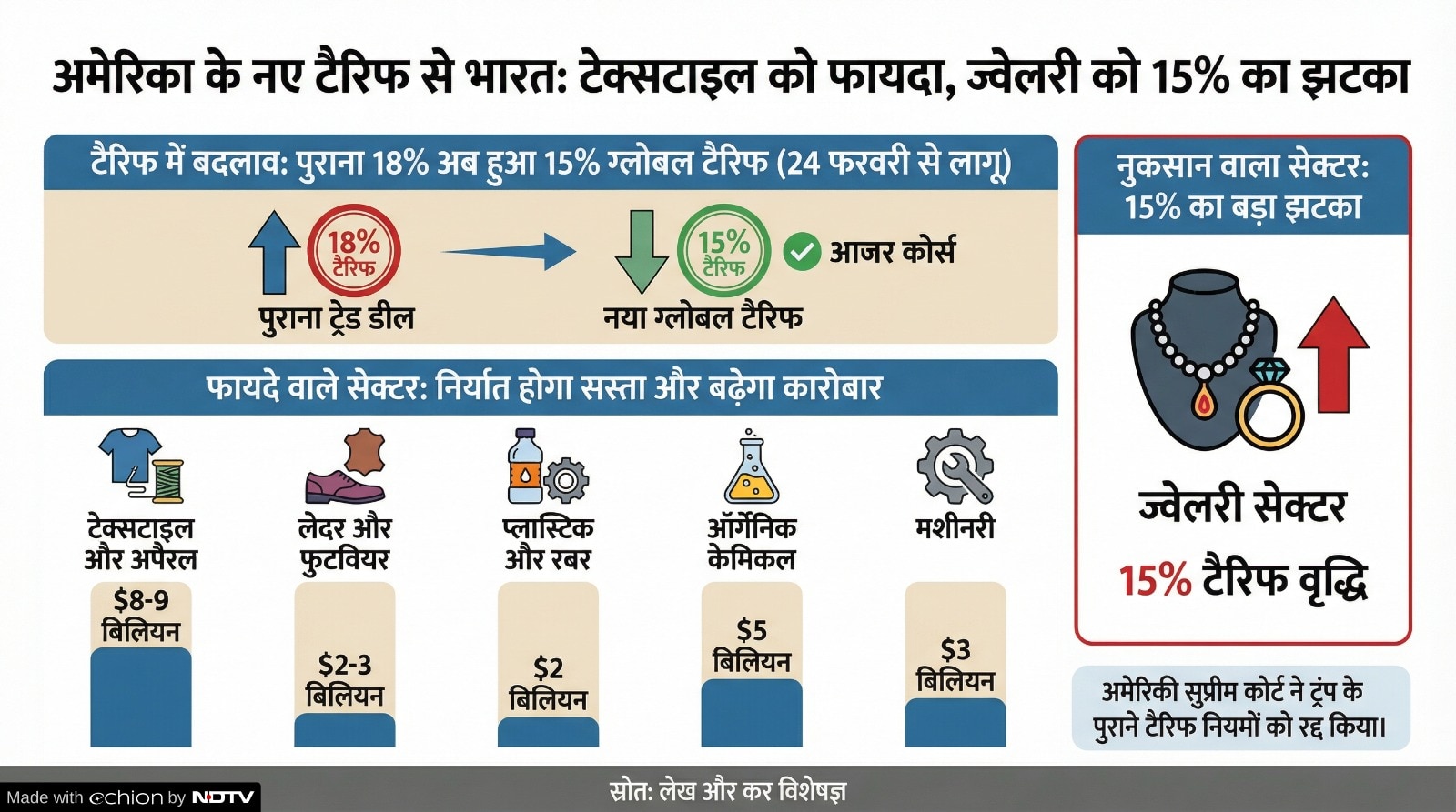 Latest and Breaking News on NDTV Latest and Breaking News on NDTV