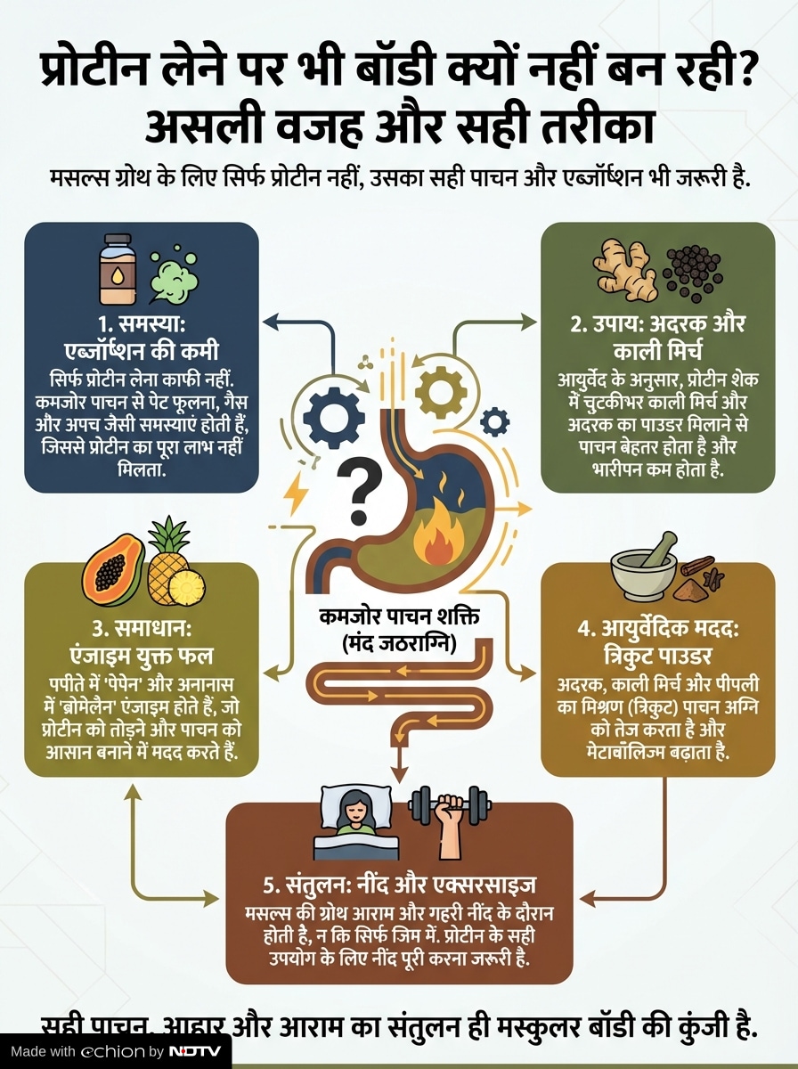 Latest and Breaking News on NDTV