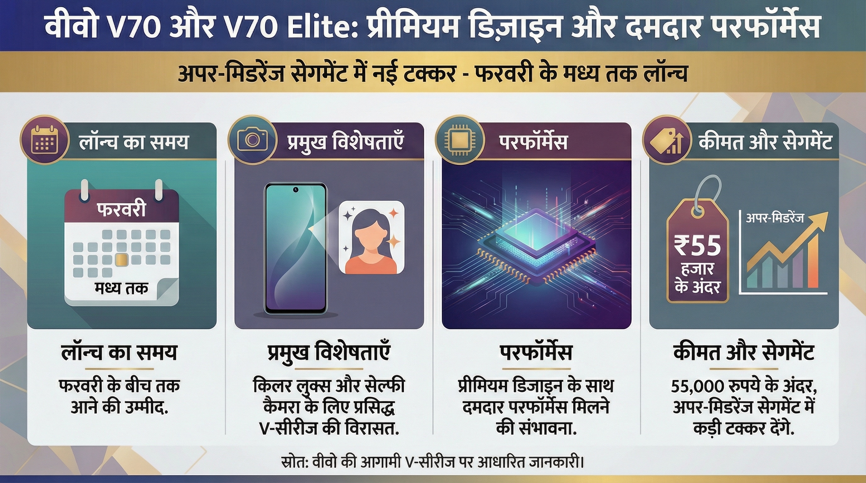 Upcoming Smartphones feb 2026 Upcoming Smartphones feb 2026