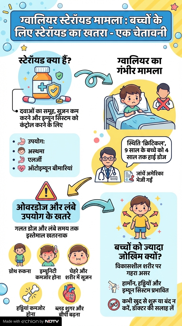 Latest and Breaking News on NDTV Latest and Breaking News on NDTV