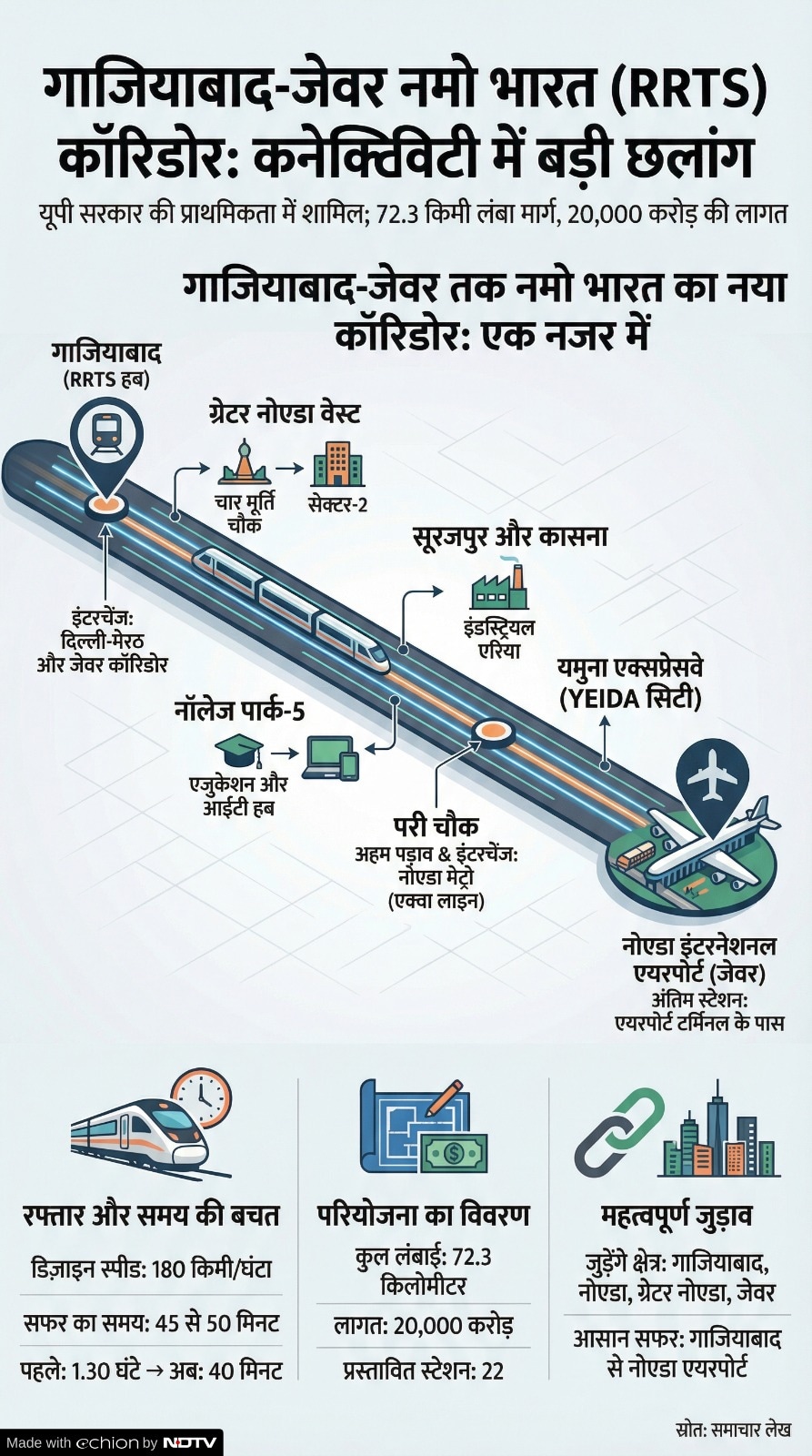 Namo Bharat Namo Bharat