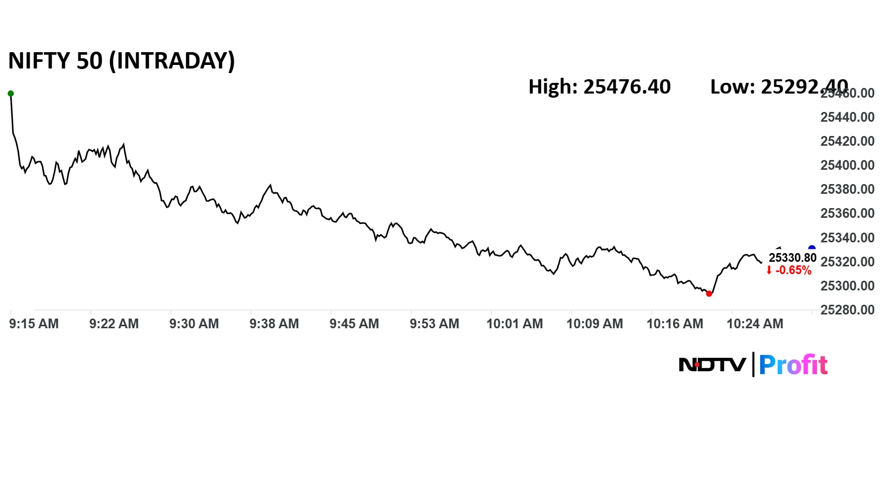 Latest and Breaking News on NDTV