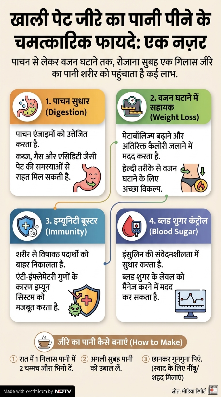 Latest and Breaking News on NDTV