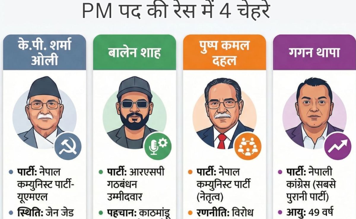 नेपाल में 5 मार्च को वोटिंग: राजशाही, प्रचंड-ओली या नया दौर?