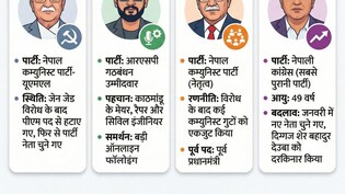 नेपाल में 5 मार्च को वोटिंग: राजशाही, प्रचंड-ओली या नया दौर?