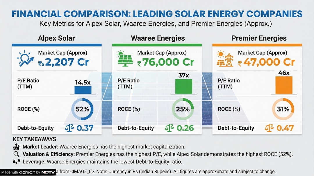 Latest and Breaking News on NDTV