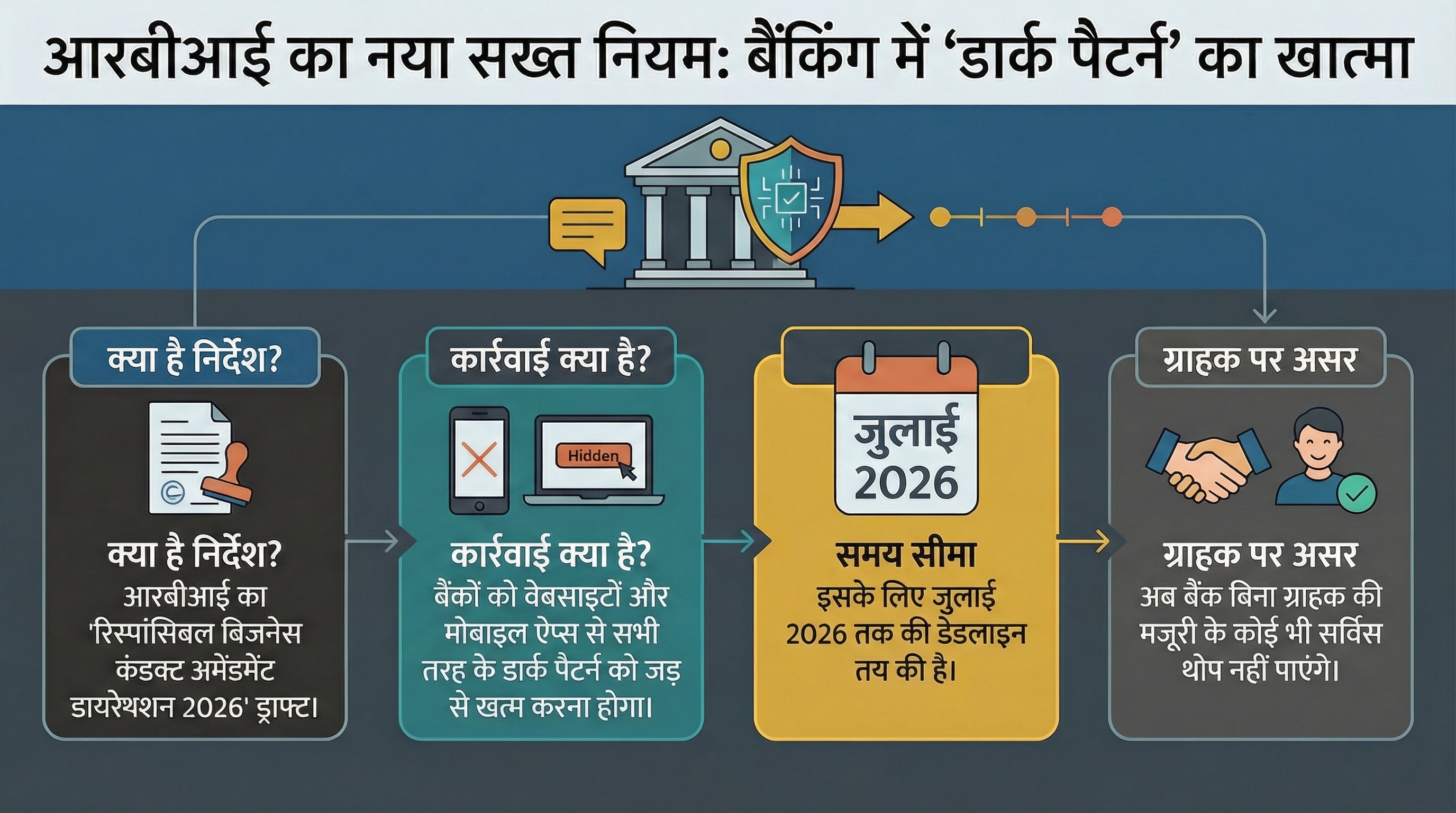 RBI guidelines for banks 2026
