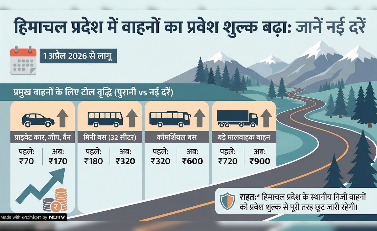 Latest and Breaking News on NDTV
