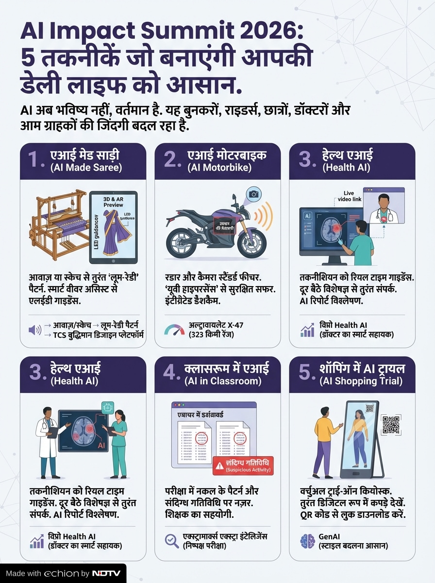 Latest and Breaking News on NDTV