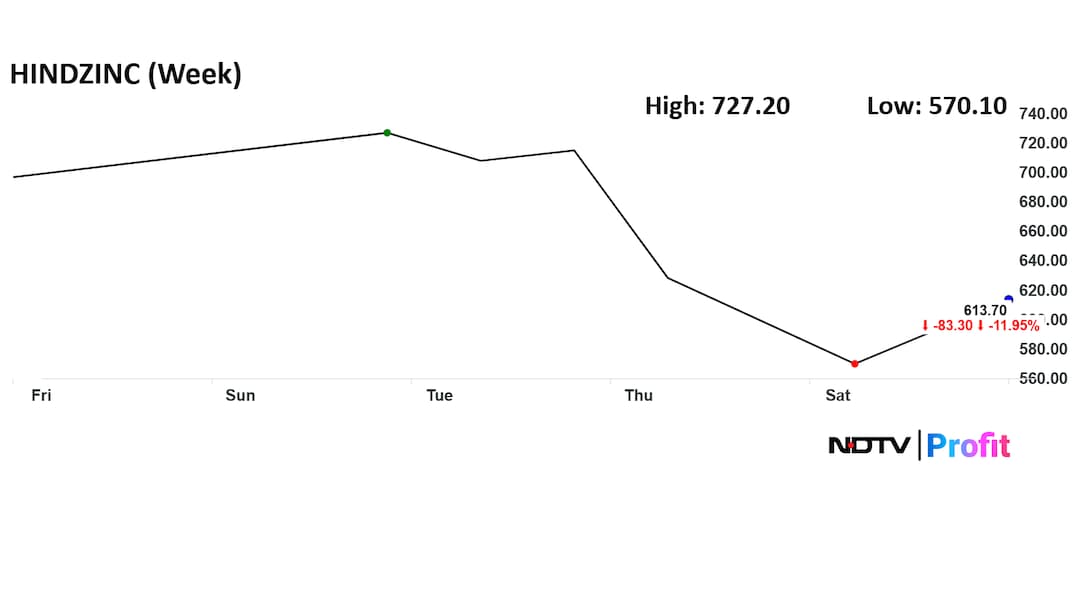 Latest and Breaking News on NDTV Latest and Breaking News on NDTV