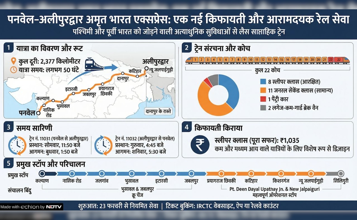 Latest and Breaking News on NDTV