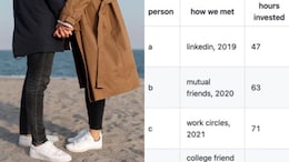 Bengaluru Man Posts Excel Sheet To Track Time Spent On Relationships, With 6 Years Of Data
