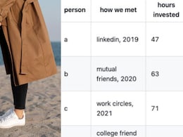 Bengaluru Man Posts Excel Sheet To Track Time Spent On Relationships, With 6 Years Of Data