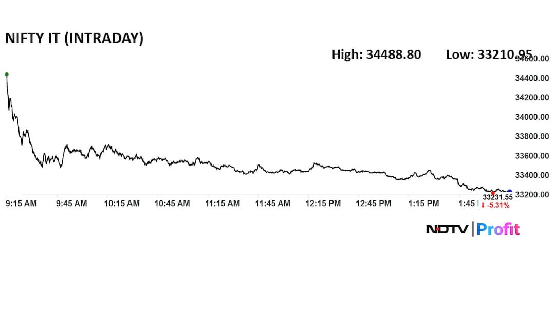 Latest and Breaking News on NDTV