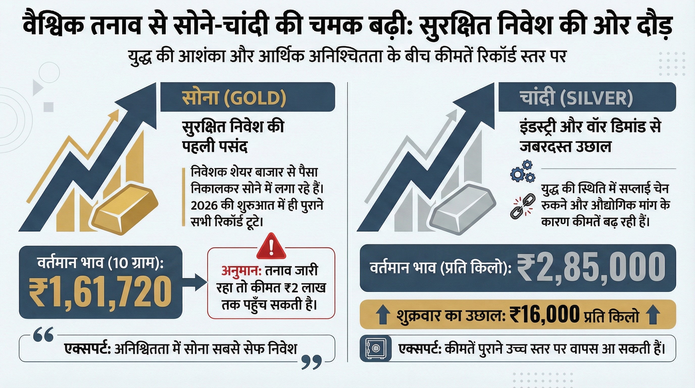 Iran-Israel War Impact on Gold-Silver Iran-Israel War Impact on Gold-Silver