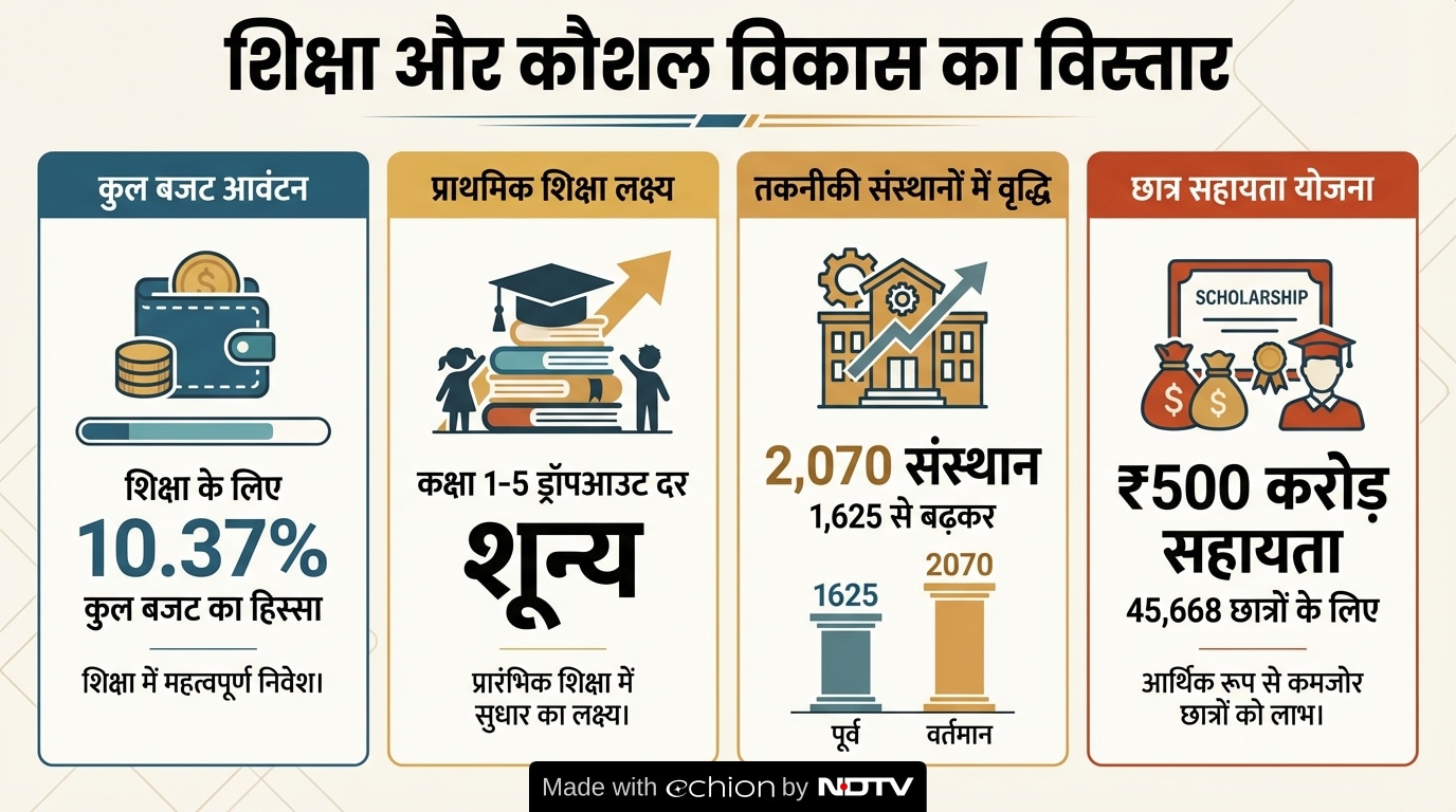 Latest and Breaking News on NDTV