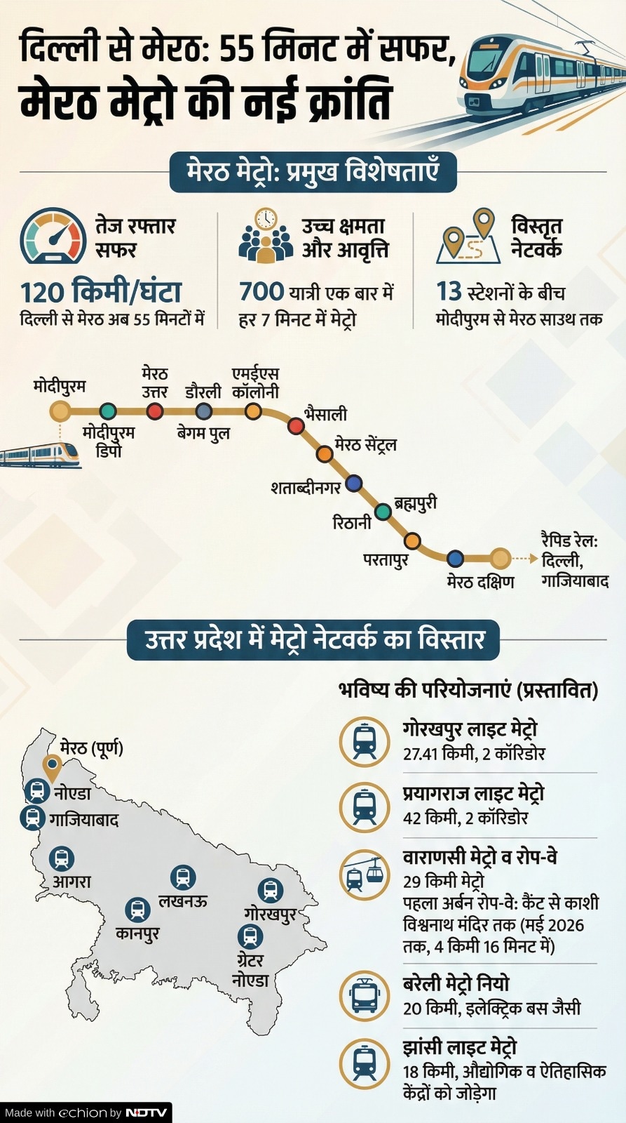 Meerut Metro Route Map Meerut Metro Route Map