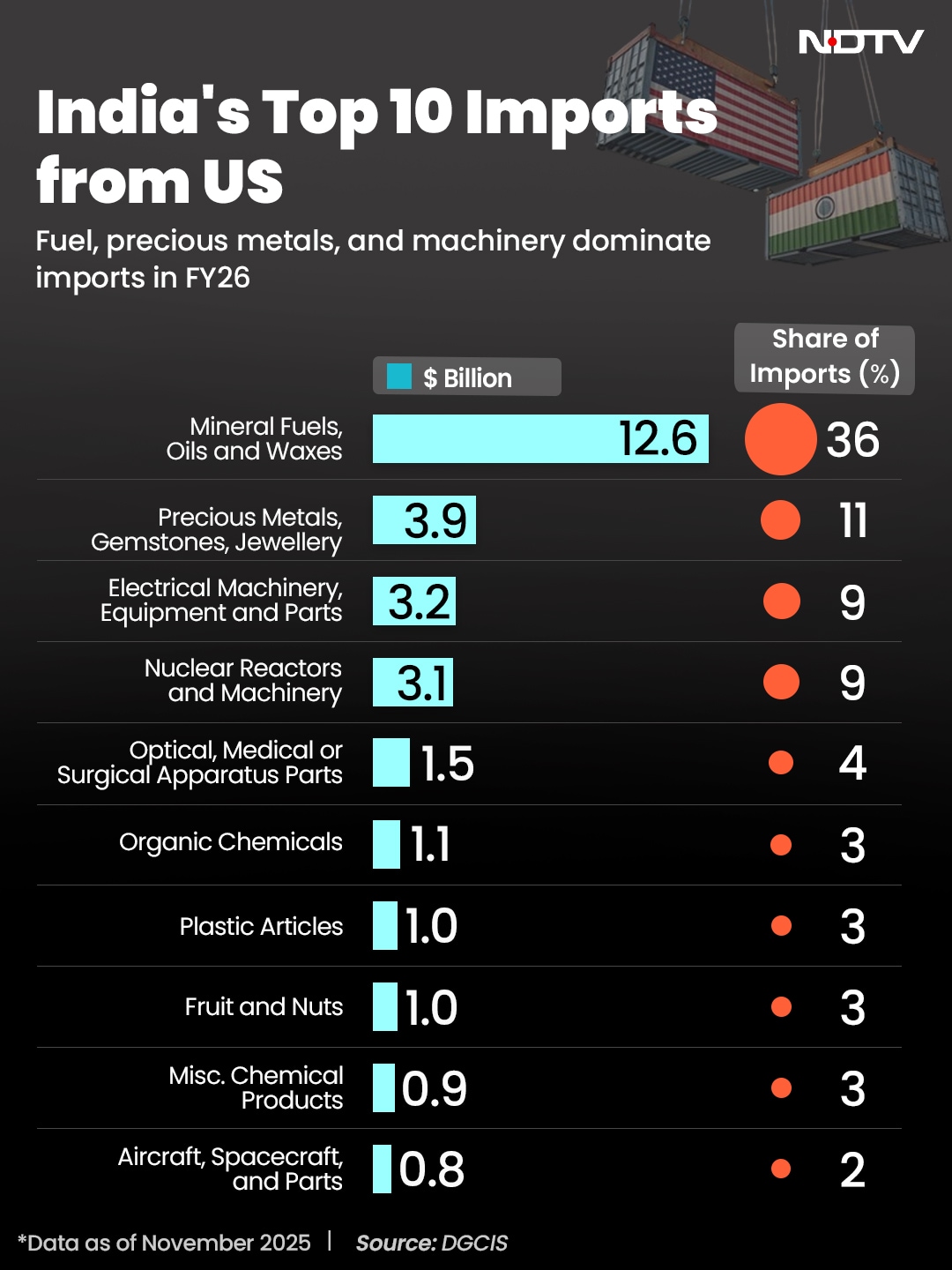 Latest and Breaking News on NDTV