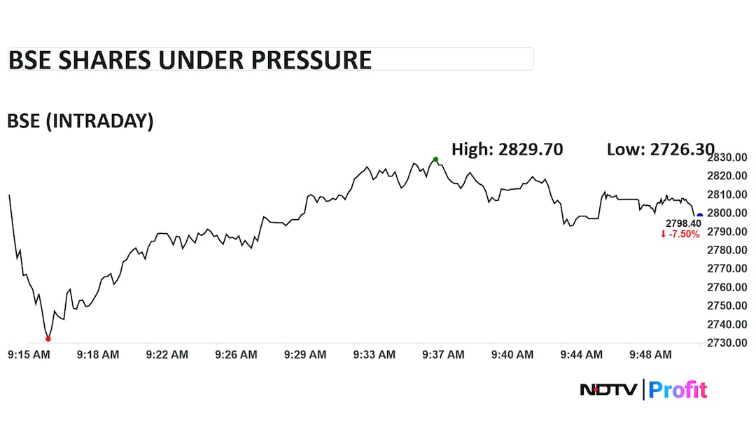 Latest and Breaking News on NDTV