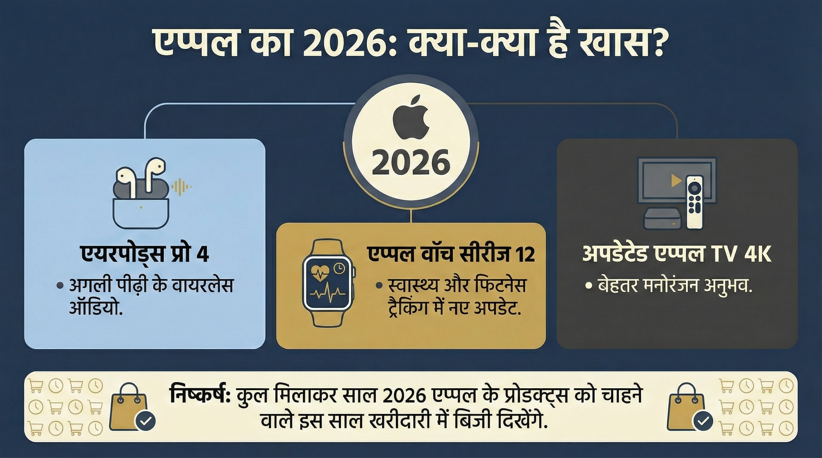 Apple Launch 2026 Apple Launch 2026