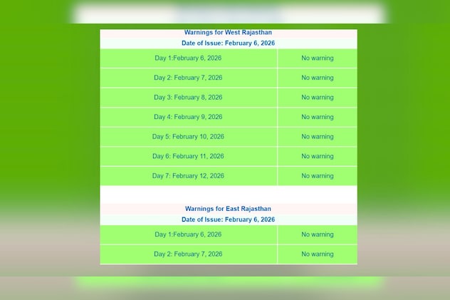 मौसम के लिए कोई कोई चेतावनी जारी नहीं