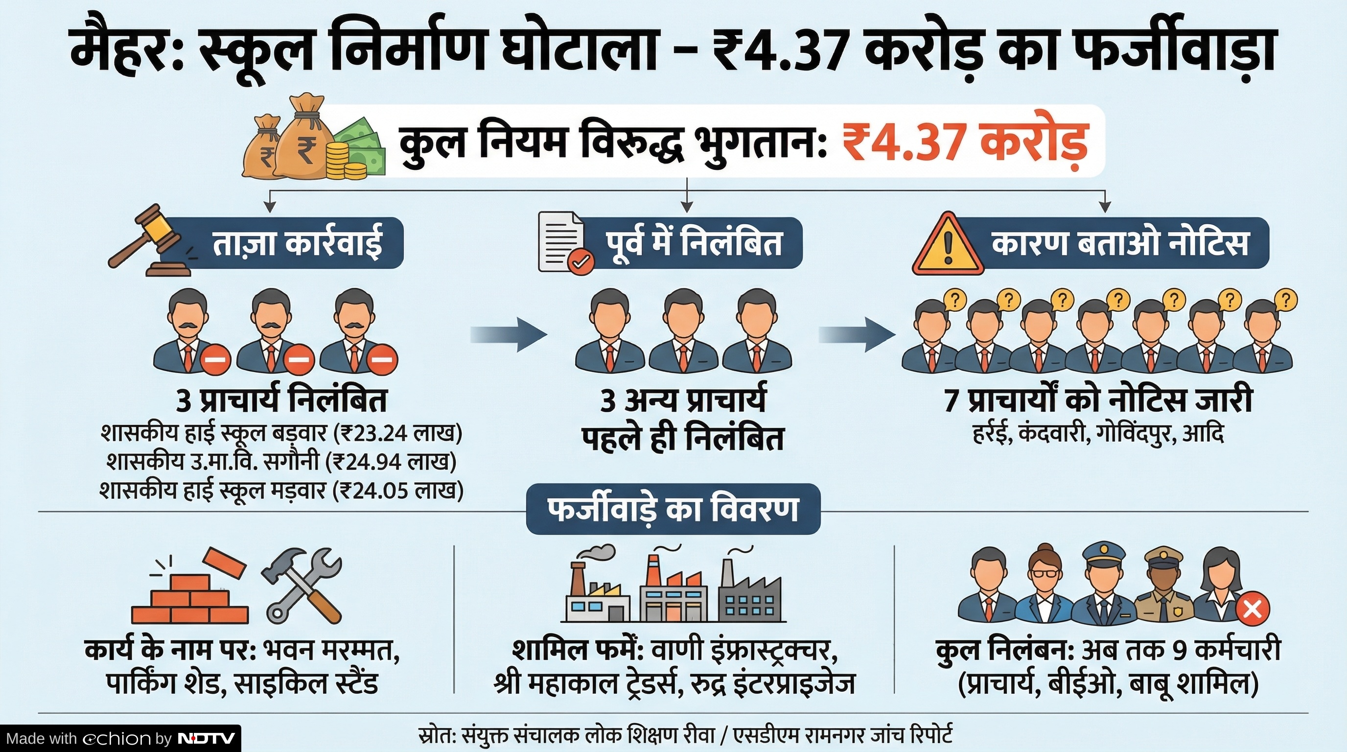 Latest and Breaking News on NDTV