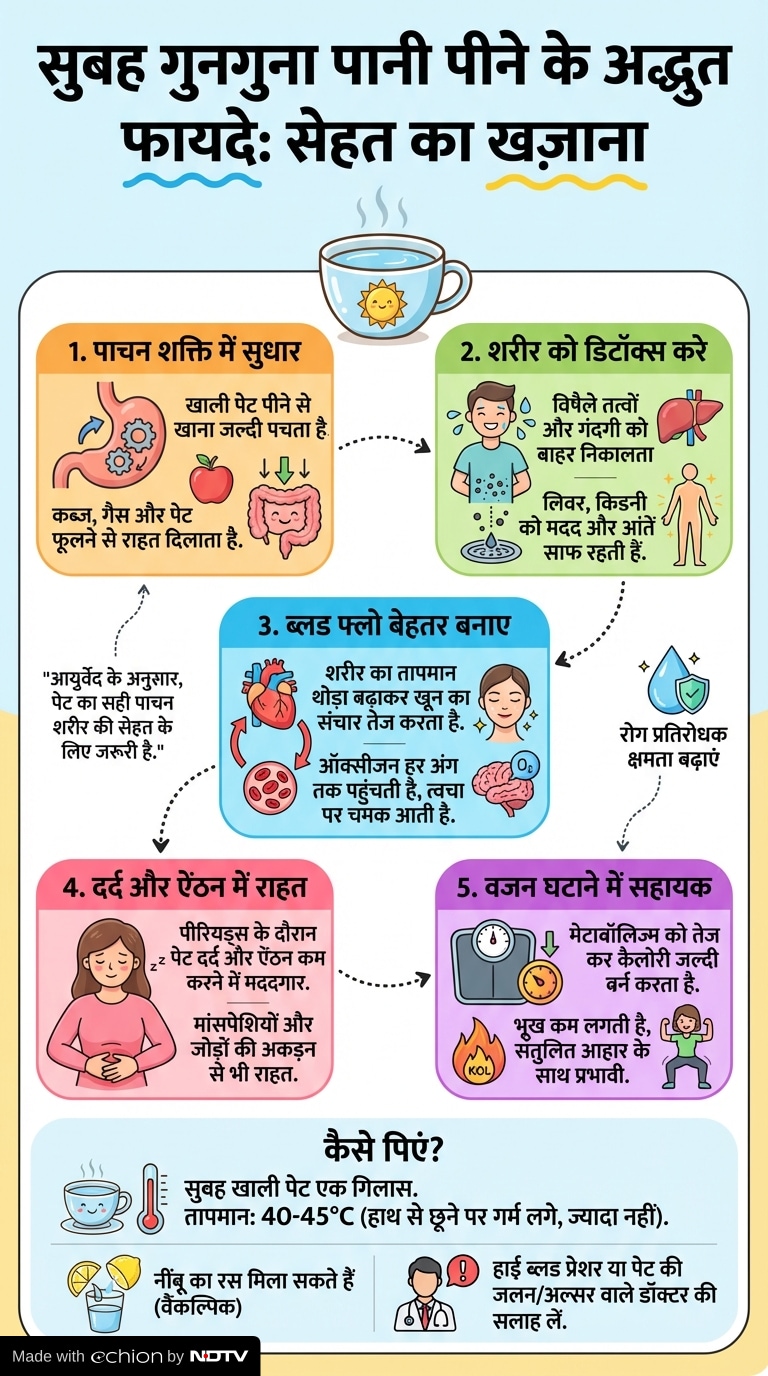 Latest and Breaking News on NDTV