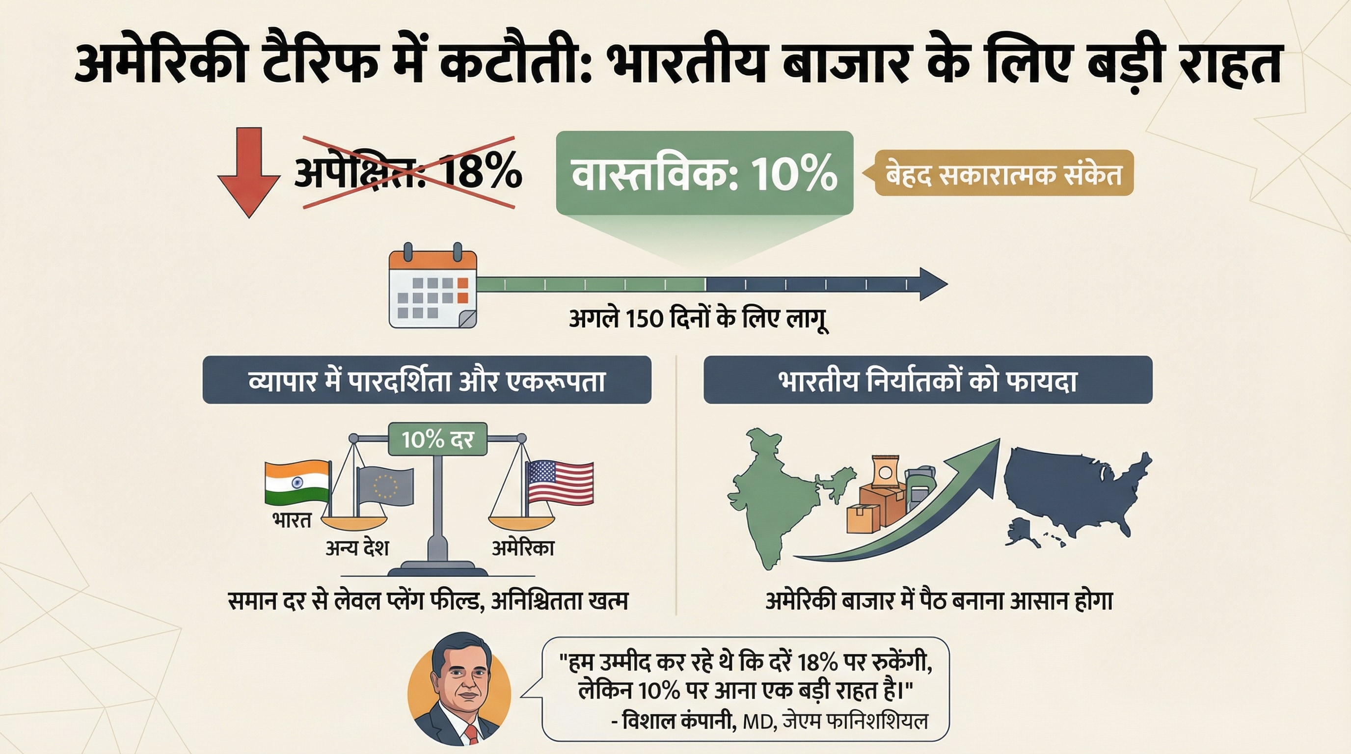 us tariff cut impact on india