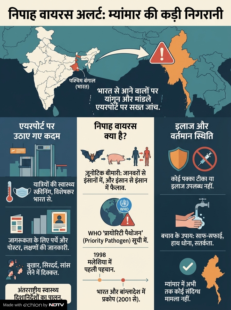 Latest and Breaking News on NDTV