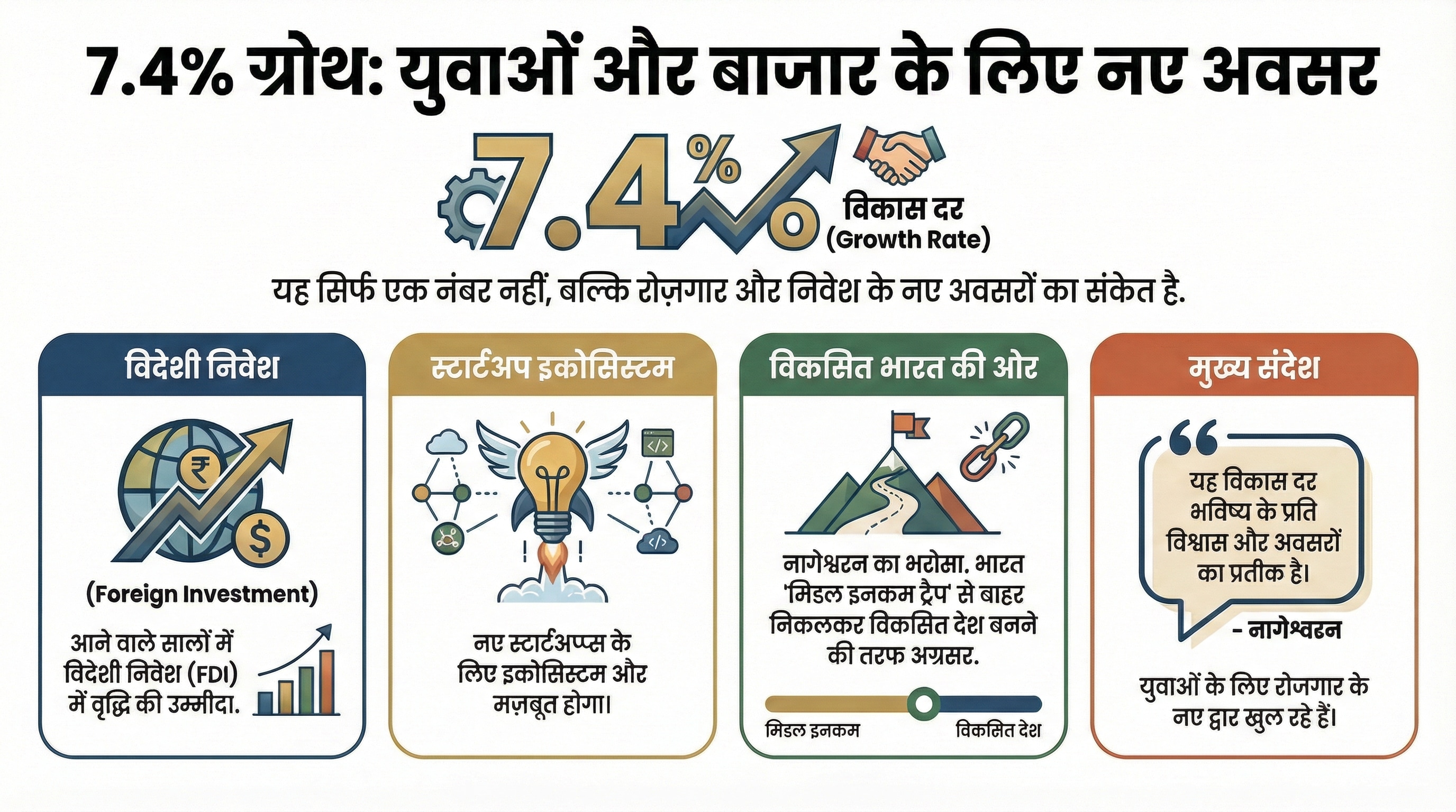 India GDP Growth FY27