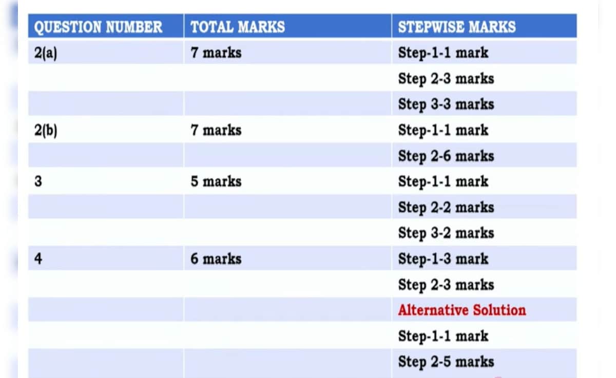 Latest and Breaking News on NDTV