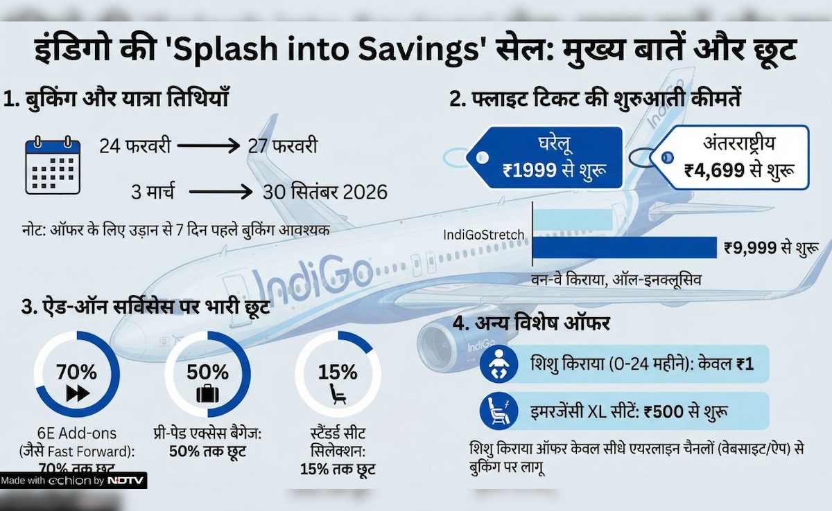 Latest and Breaking News on NDTV