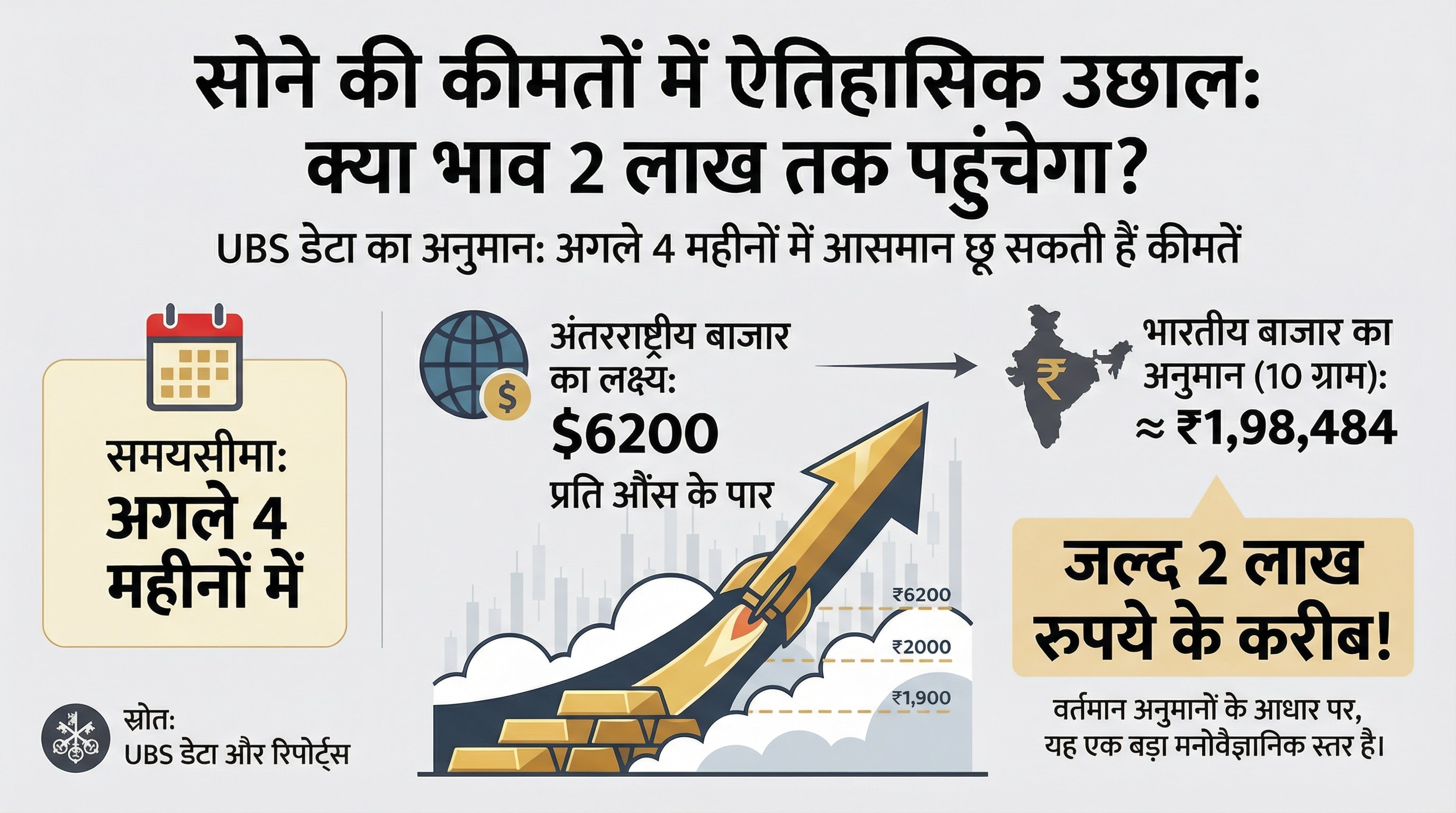 Gold Price Prediction