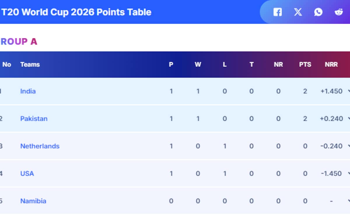 Latest and Breaking News on NDTV