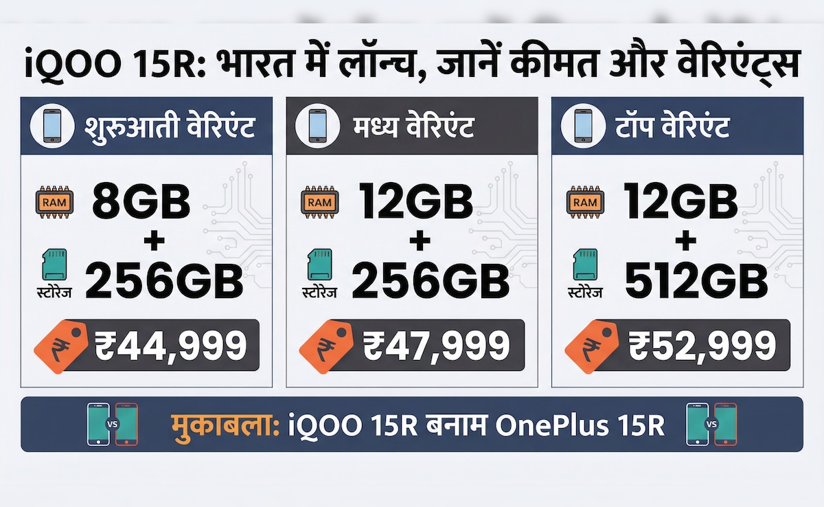 iqoo 15r india launch price iqoo 15r india launch price