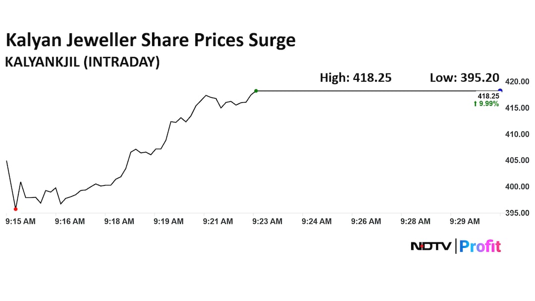 Kalyan Jeweller Share Price
