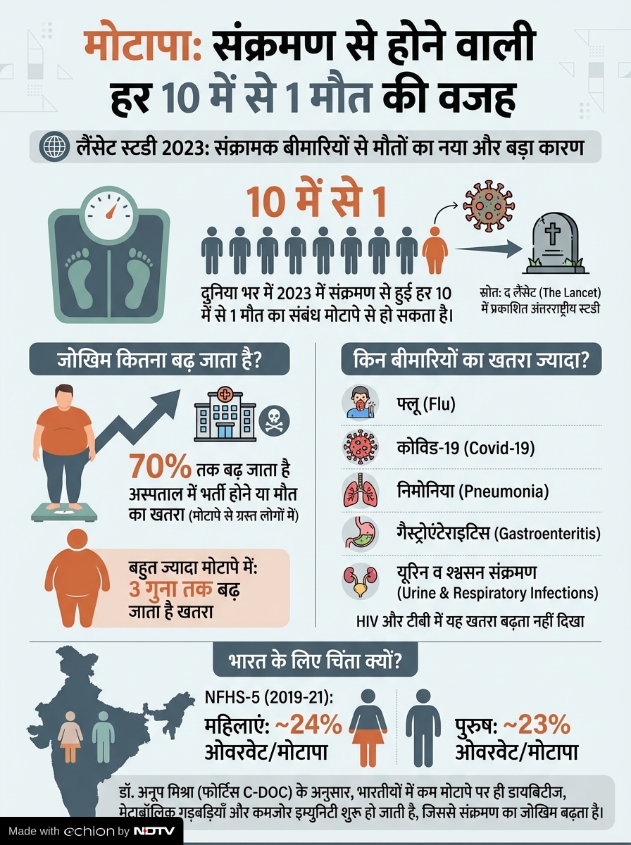 Latest and Breaking News on NDTV