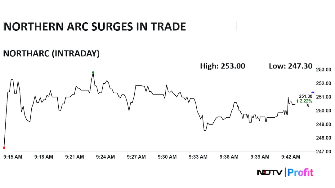 Latest and Breaking News on NDTV