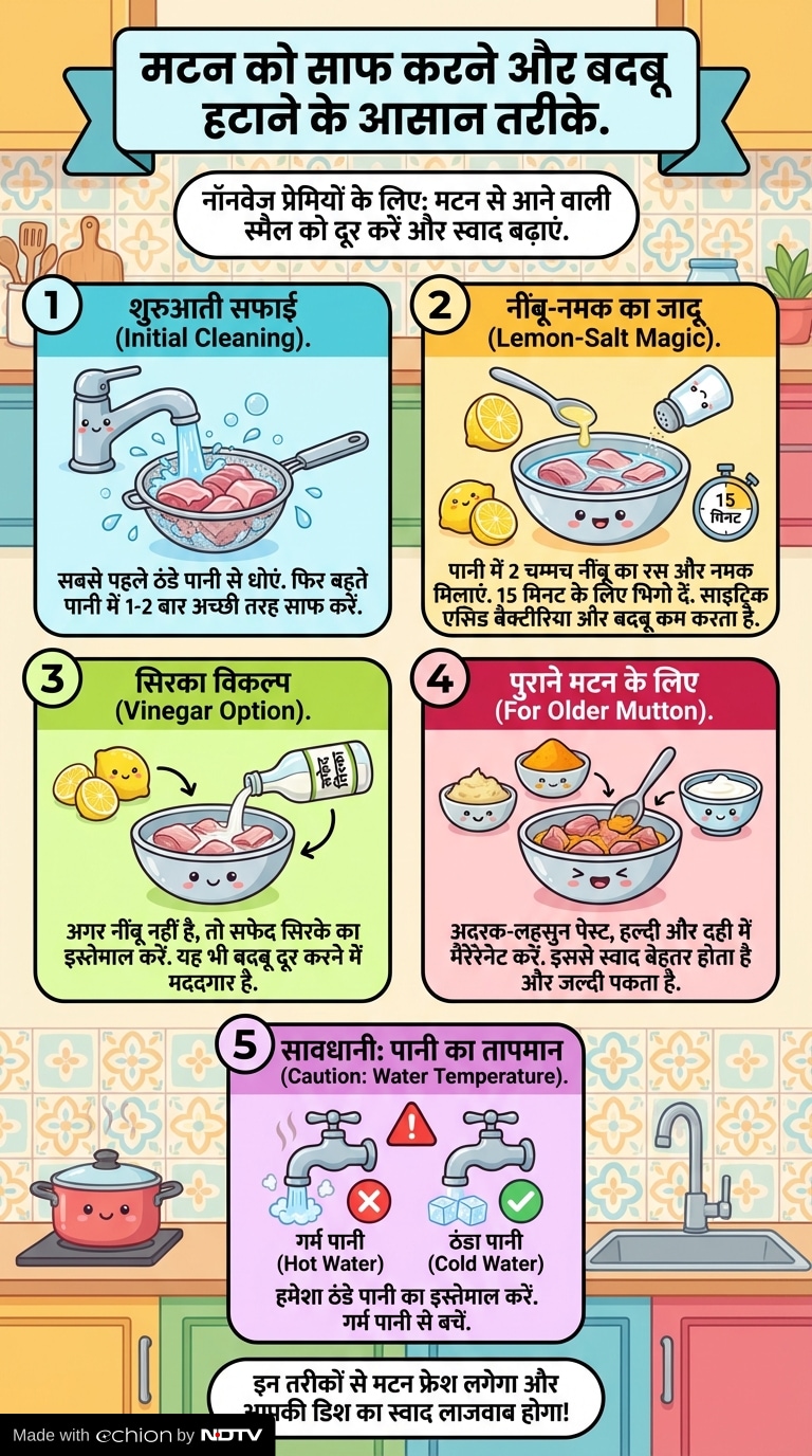 Latest and Breaking News on NDTV